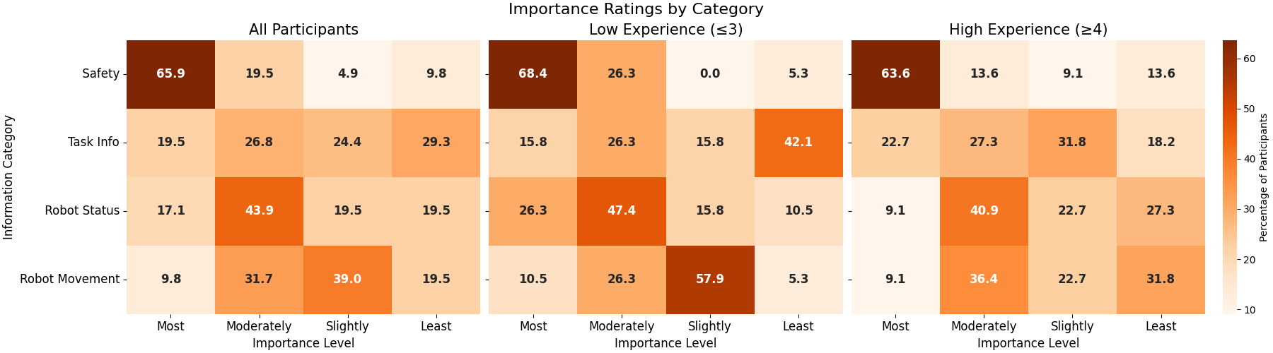 Part 4 methods image.