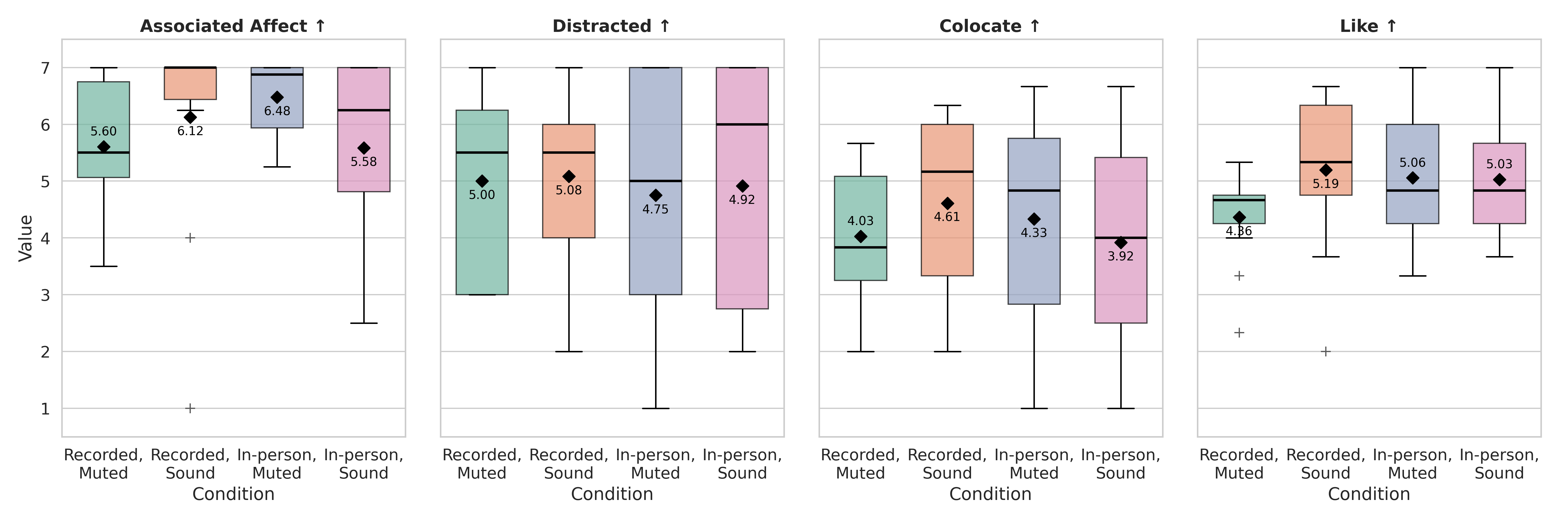 Part 1 results image.