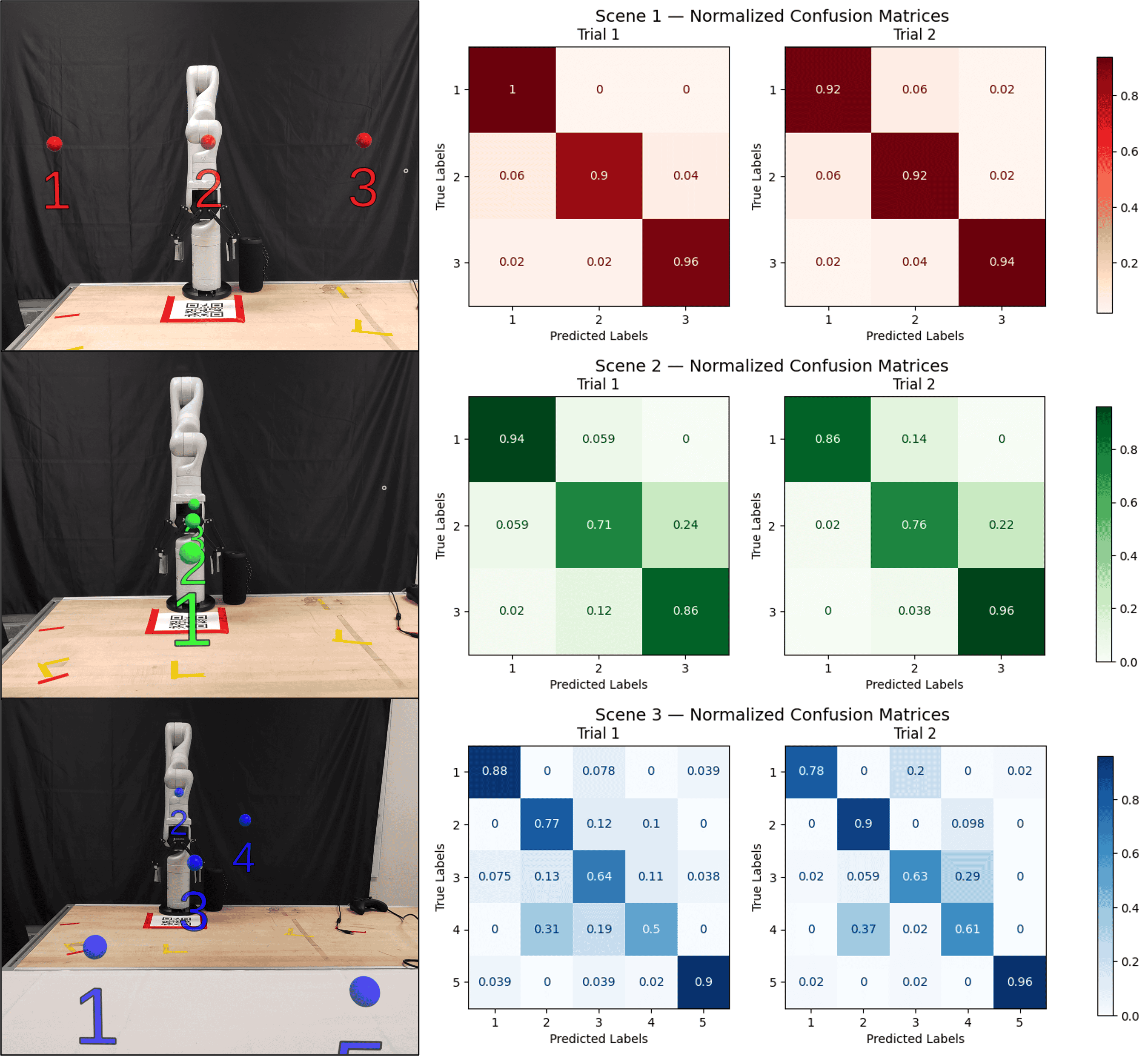 Part 2 results image.