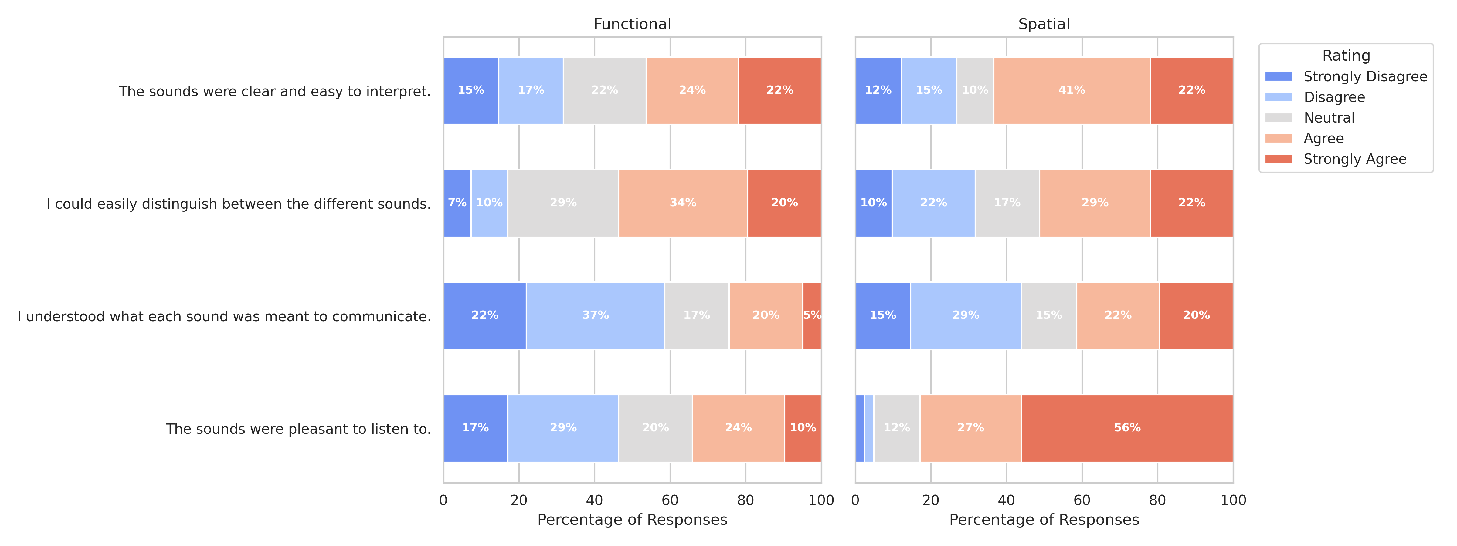 Part 3 results image.