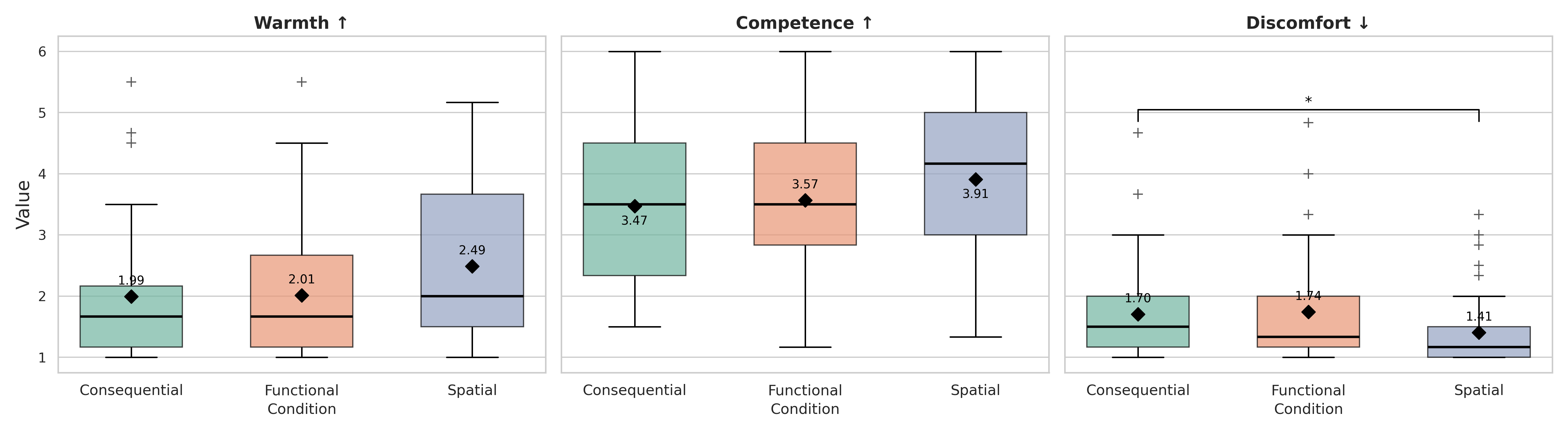 Part 3 results image.