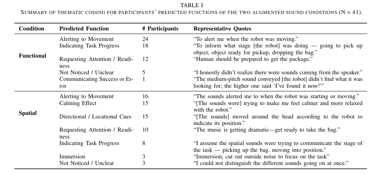 Part 3 results image.