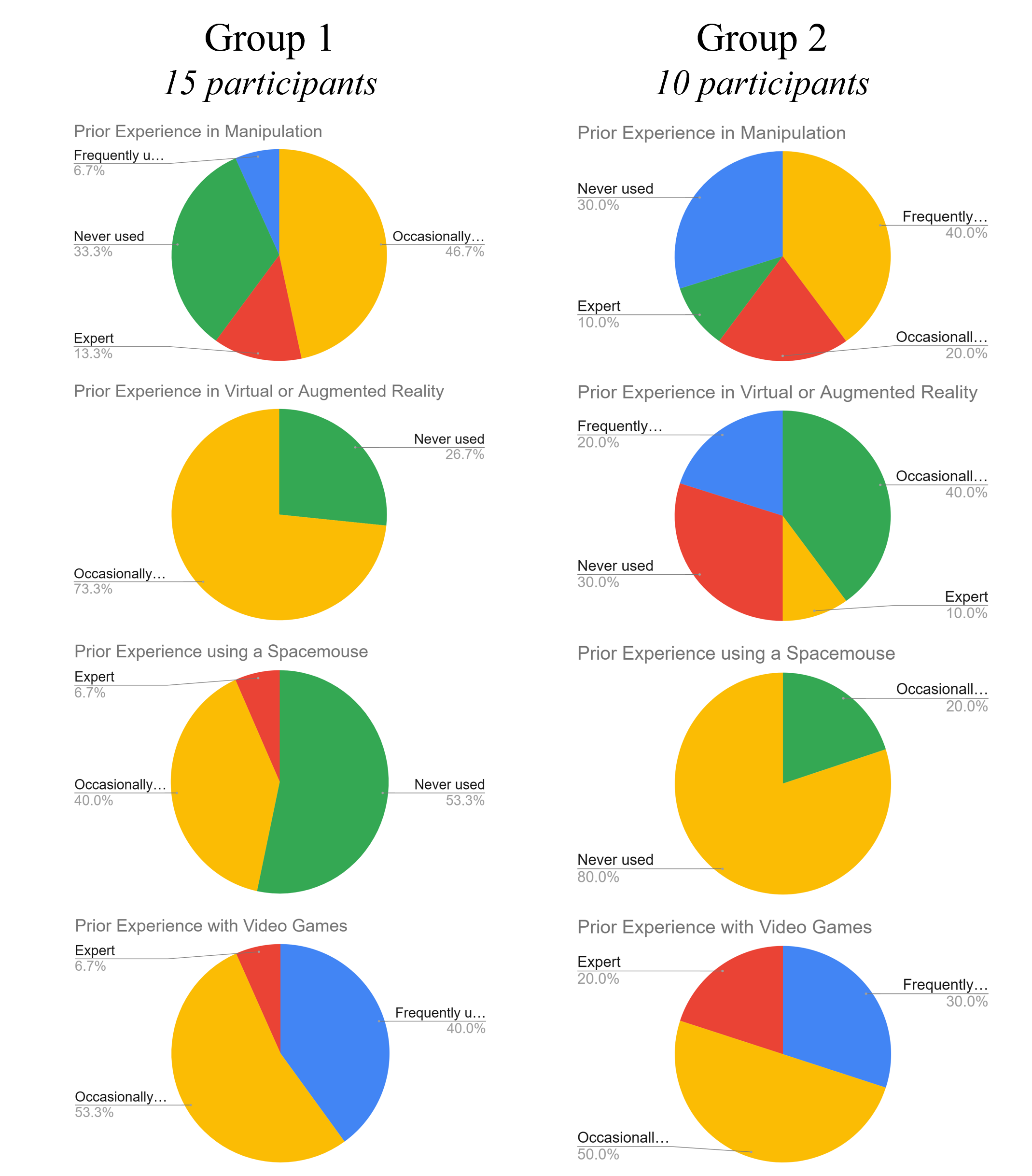 Participant demographics.