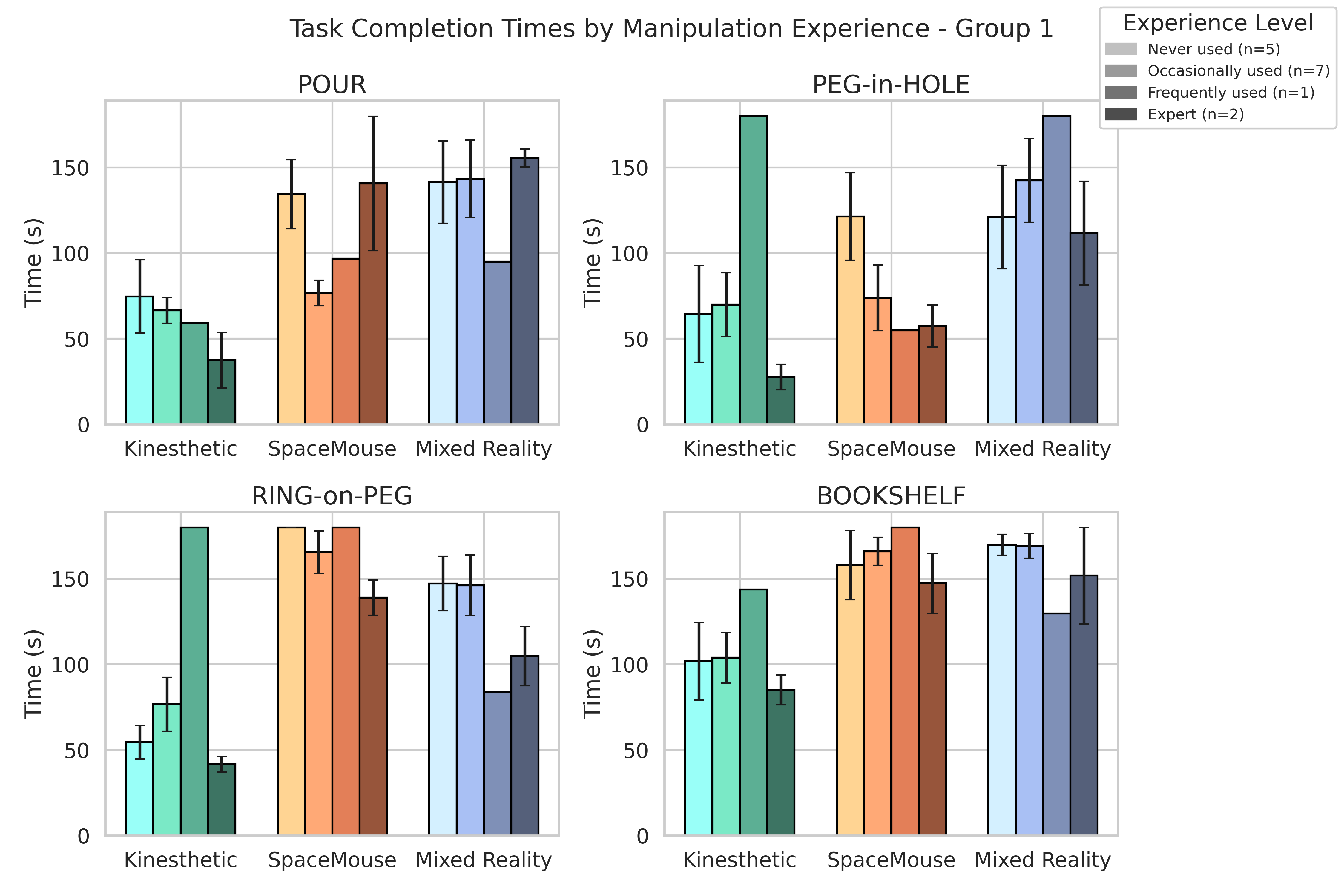 Gender distribution.