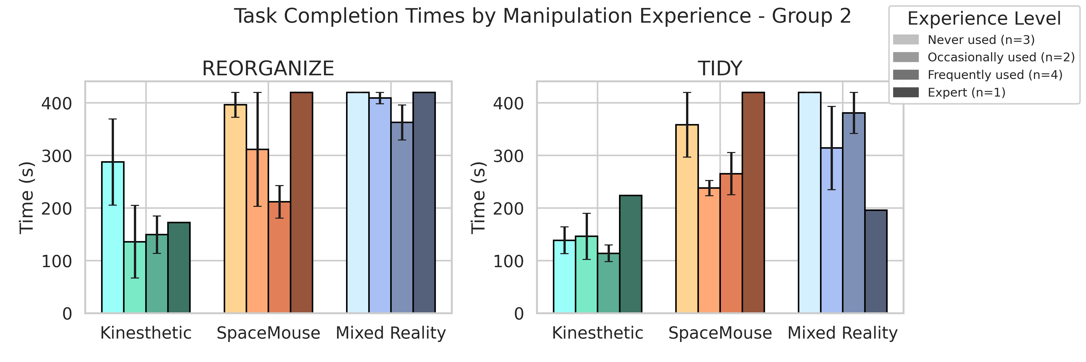 Gender distribution.